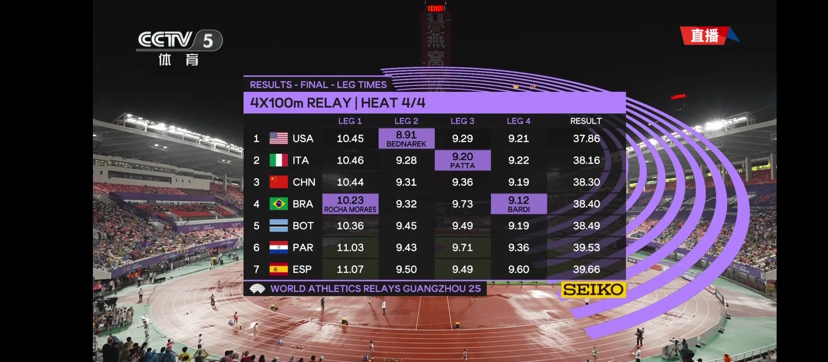 东京赛场上发生一场激烈的较量，谁会胜出？的简单介绍